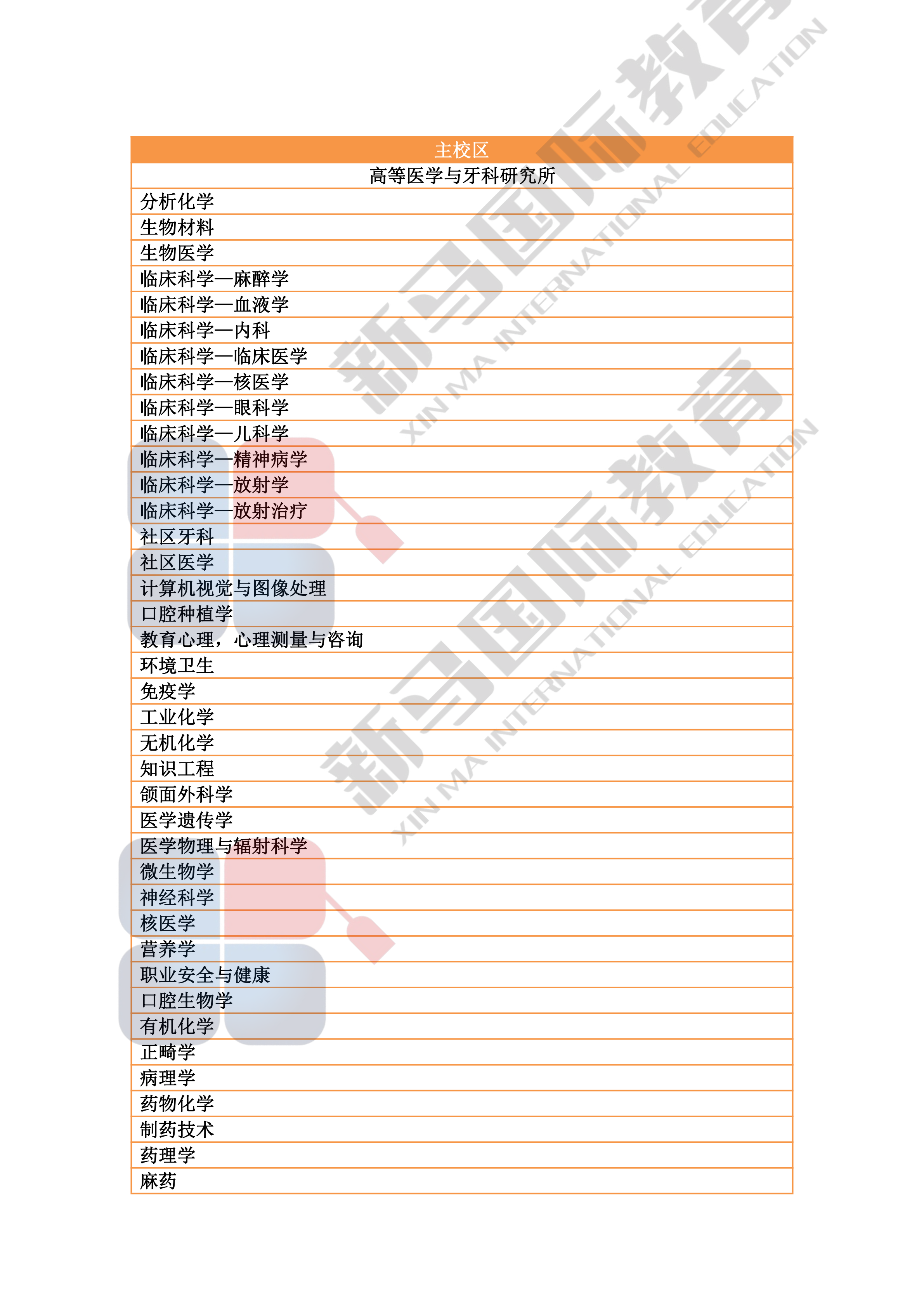 理科大学研究型硕博——研究领域心血总结(图3)