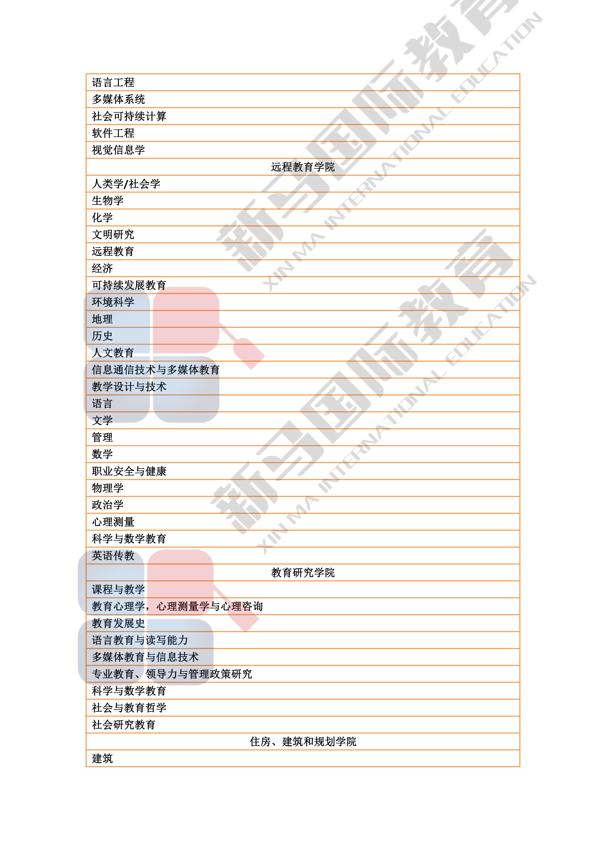 理科大学研究型硕博——研究领域心血总结(图6)