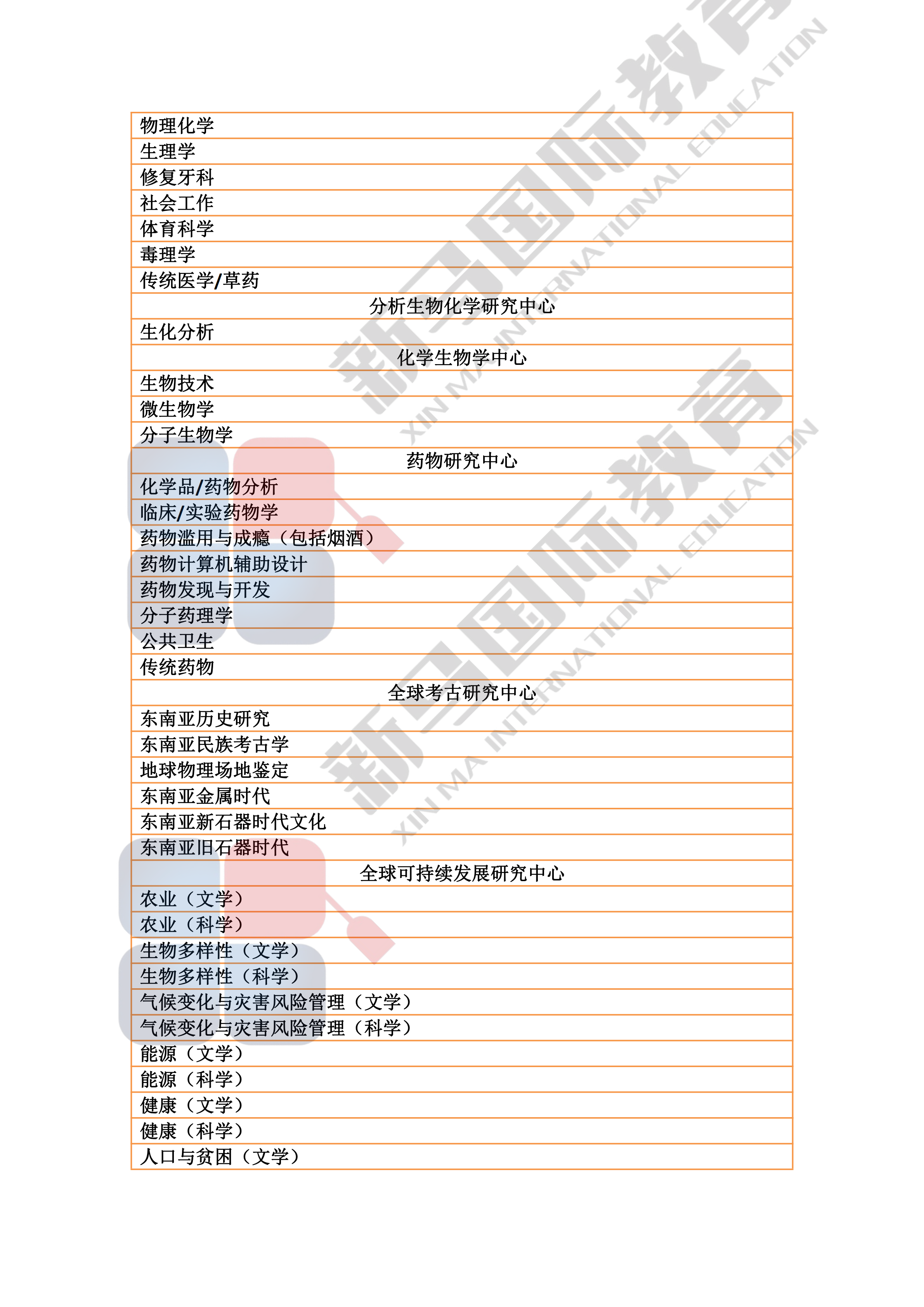 理科大学研究型硕博——研究领域心血总结(图4)