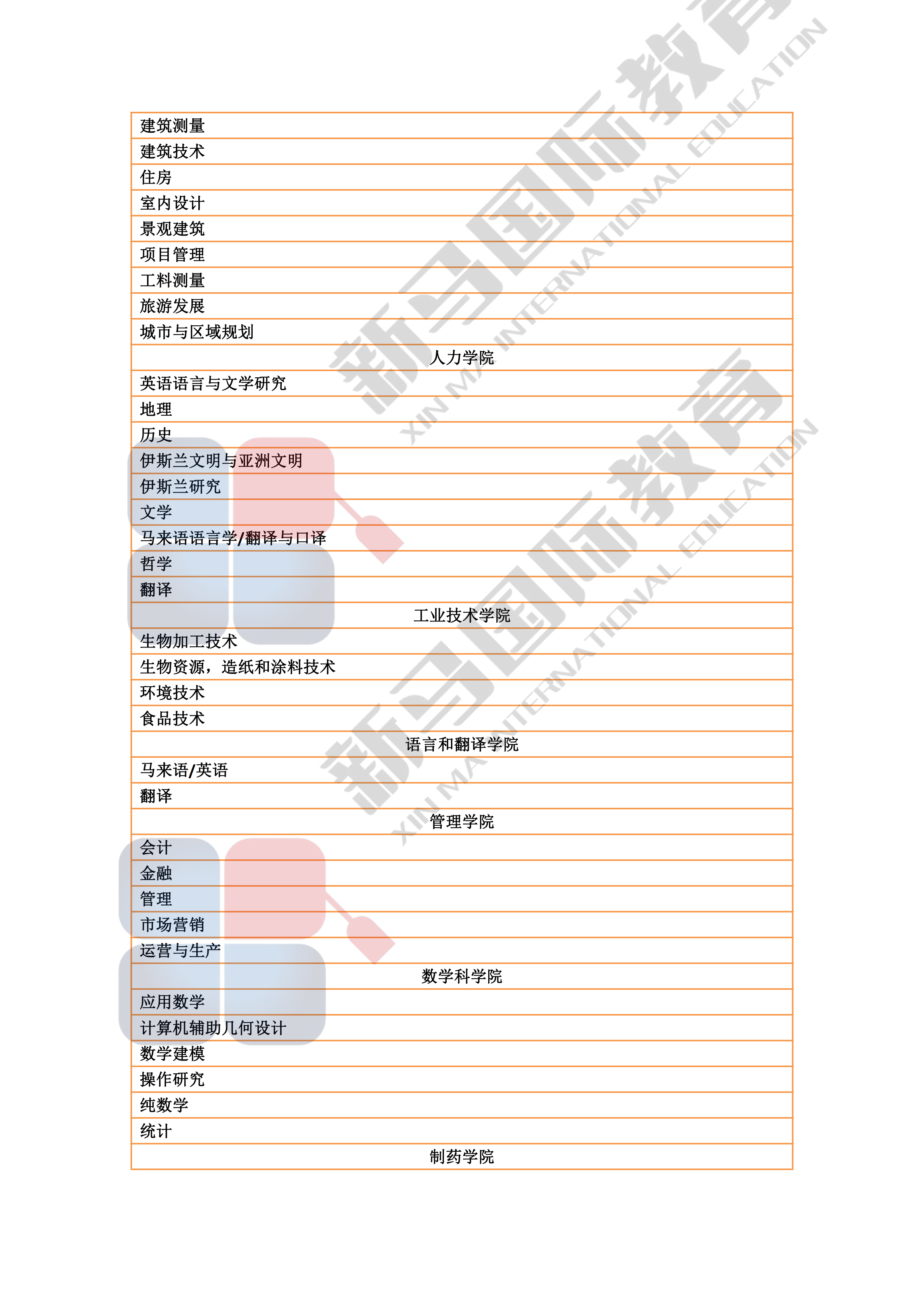 理科大学研究型硕博——研究领域心血总结(图7)