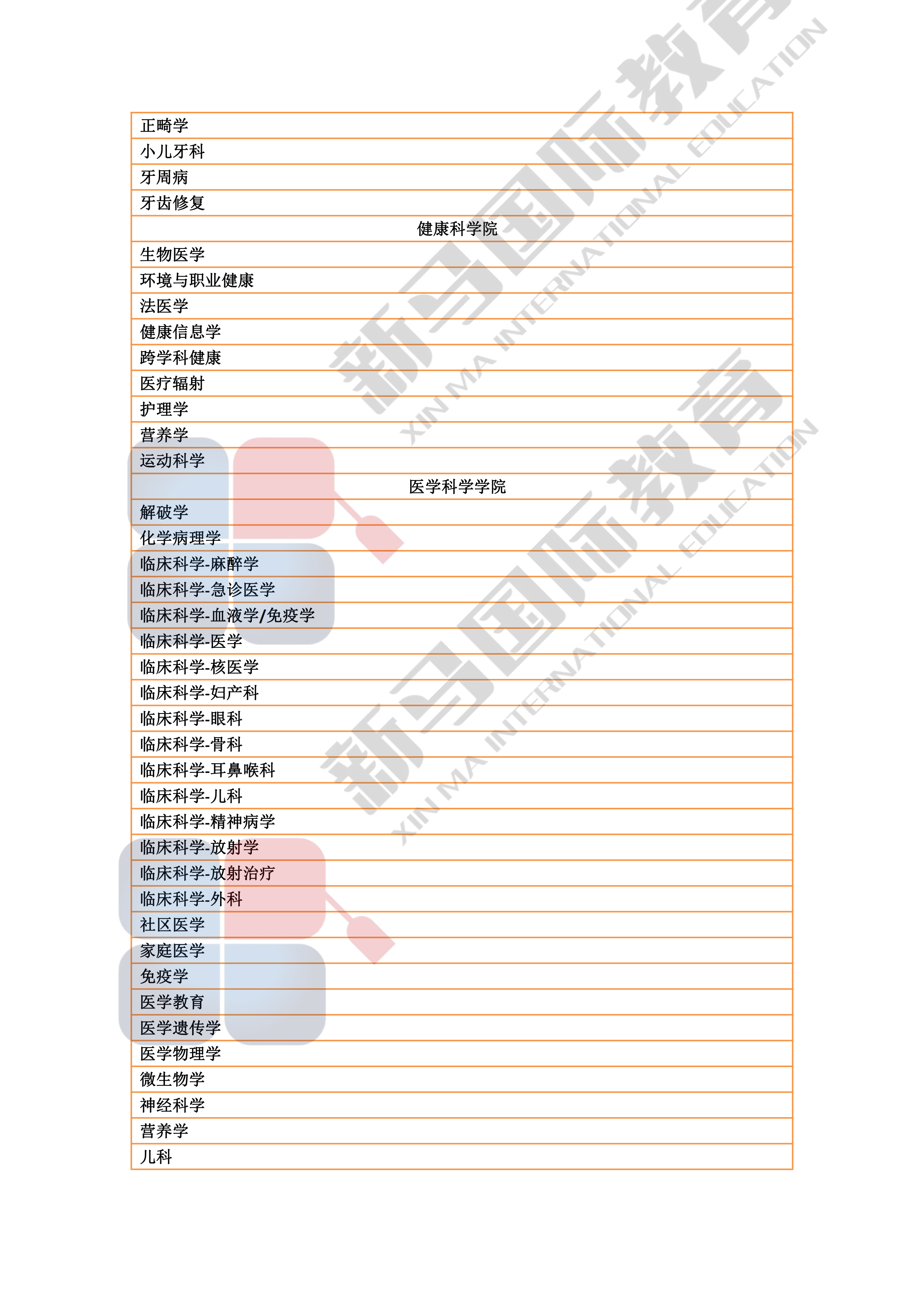 理科大学研究型硕博——研究领域心血总结(图12)