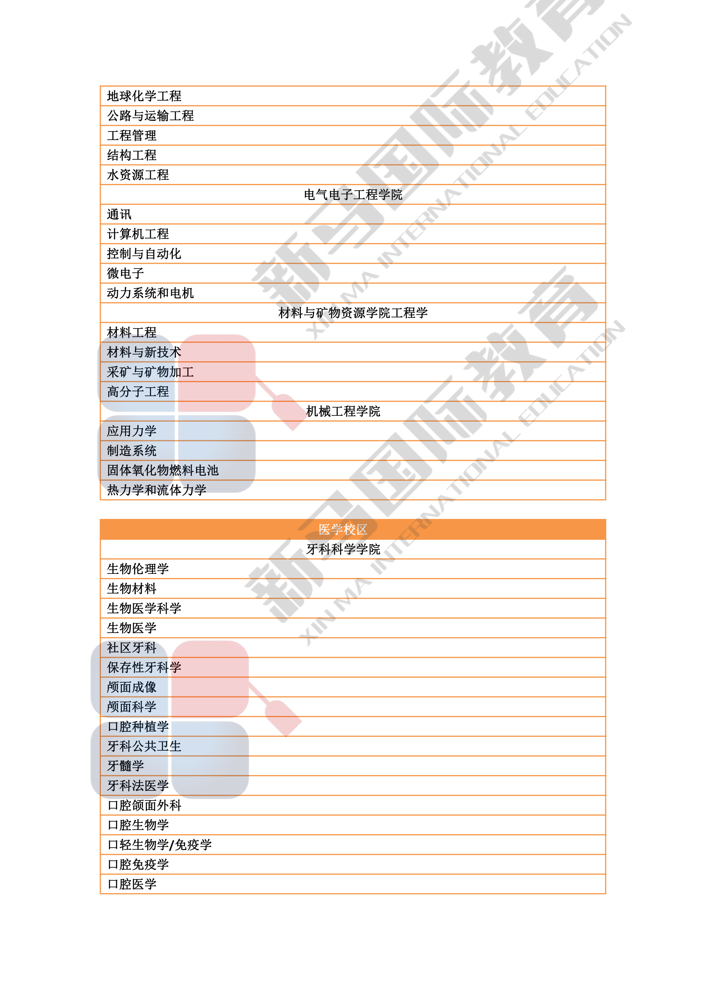 理科大学研究型硕博——研究领域心血总结(图11)