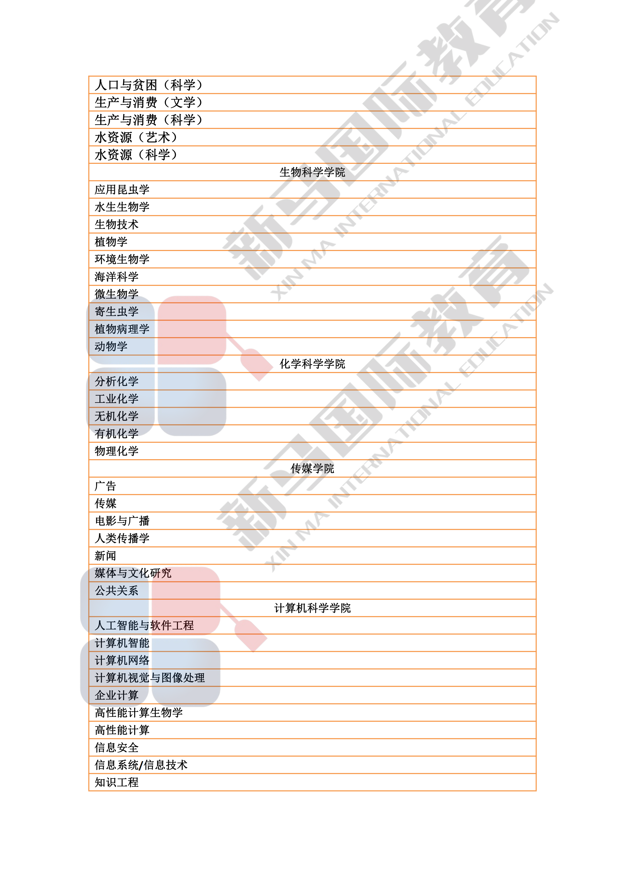 理科大学研究型硕博——研究领域心血总结(图5)