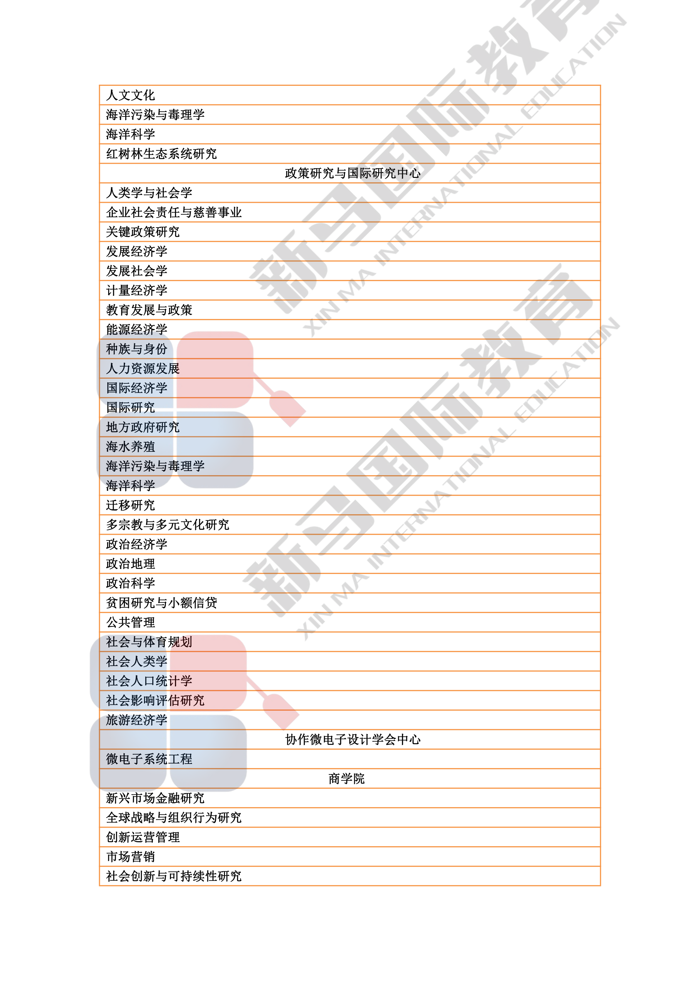 理科大学研究型硕博——研究领域心血总结(图9)