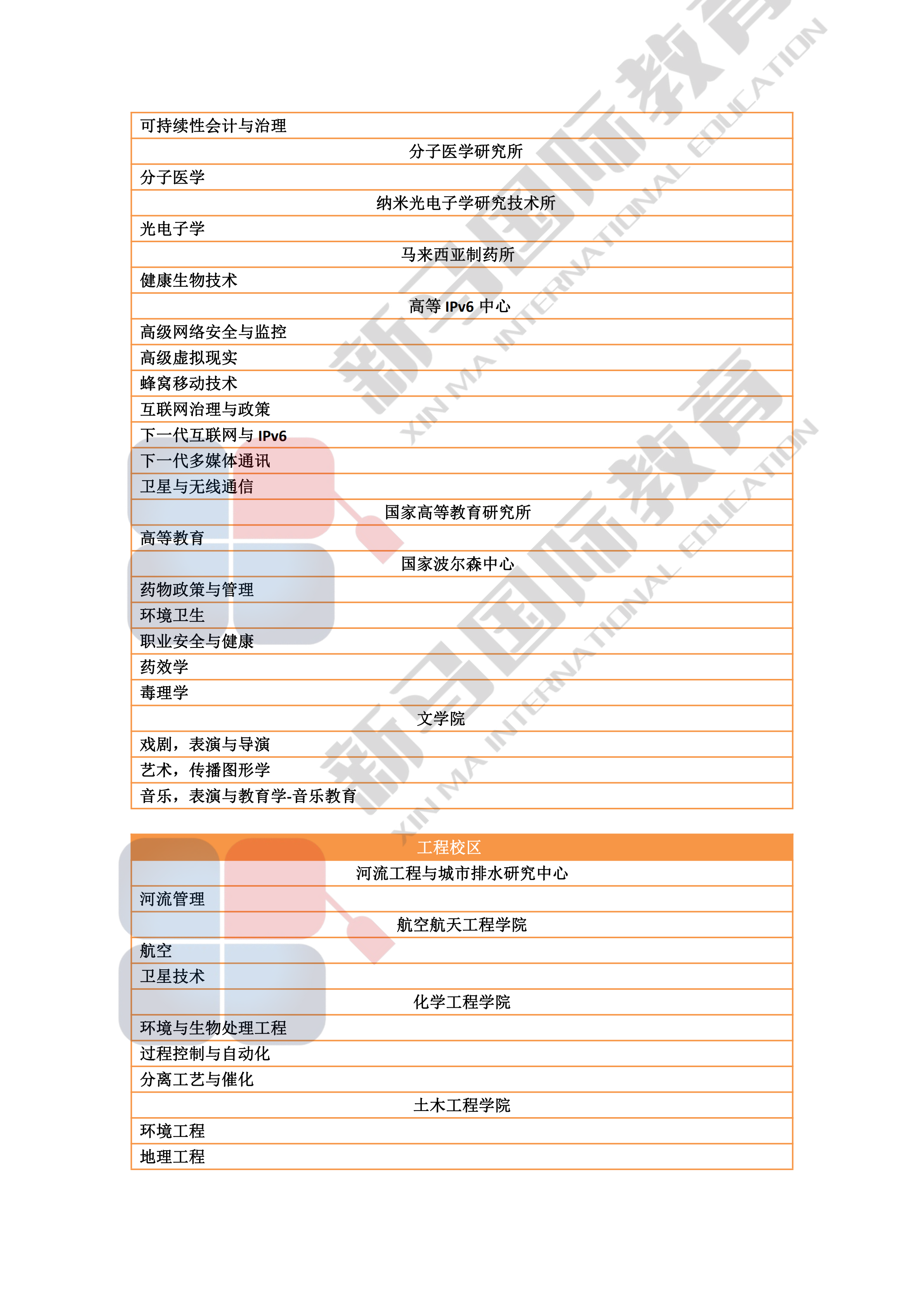 理科大学研究型硕博——研究领域心血总结(图10)