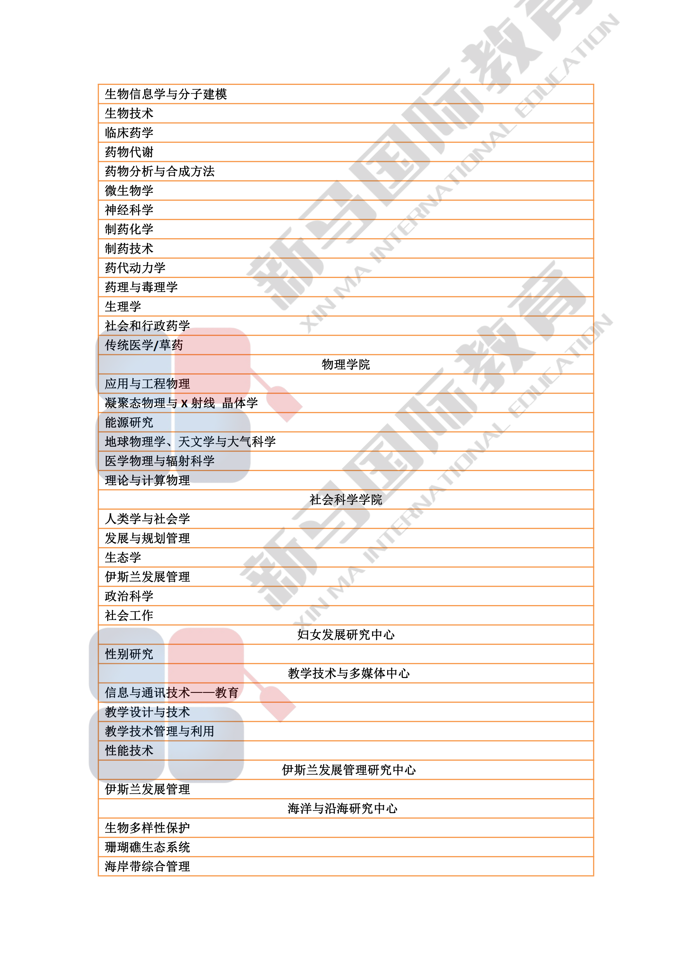 理科大学研究型硕博——研究领域心血总结(图8)