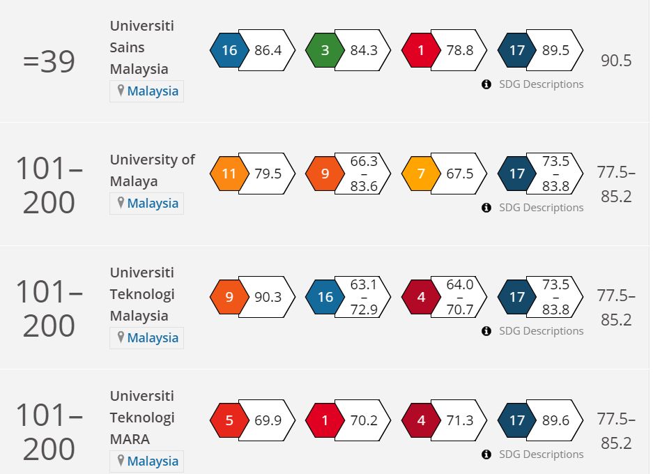 玛拉工艺大学(图4)