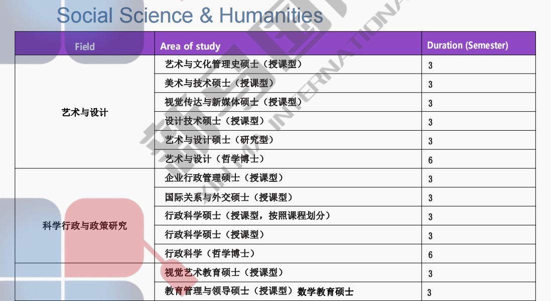 玛拉工艺大学(图12)