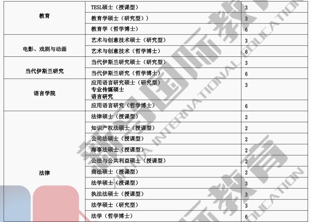 玛拉工艺大学(图13)