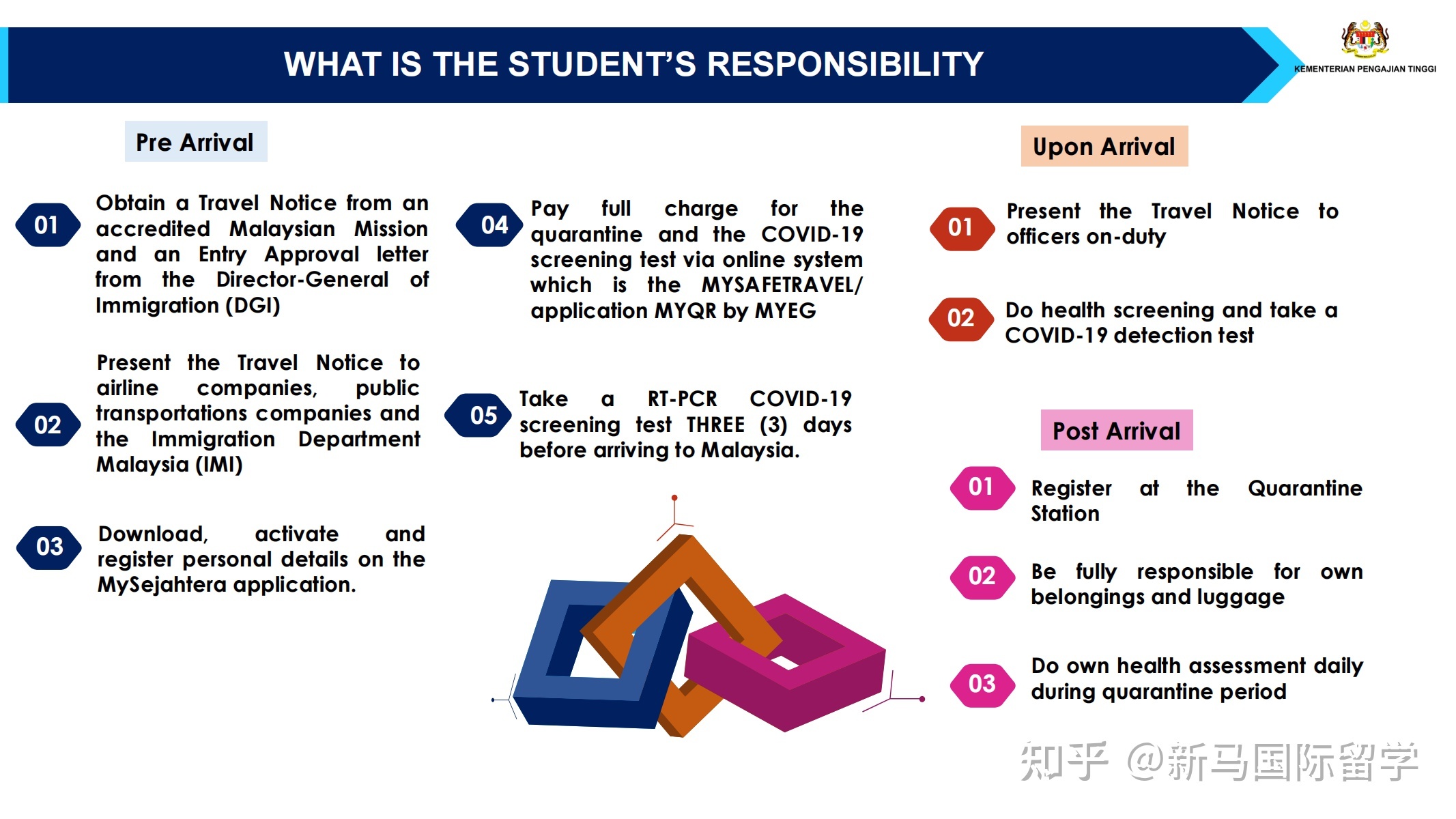 马来西亚留学-理科大学本科生需要入境面授了？有你的专业吗？内附入境指南！(图7)