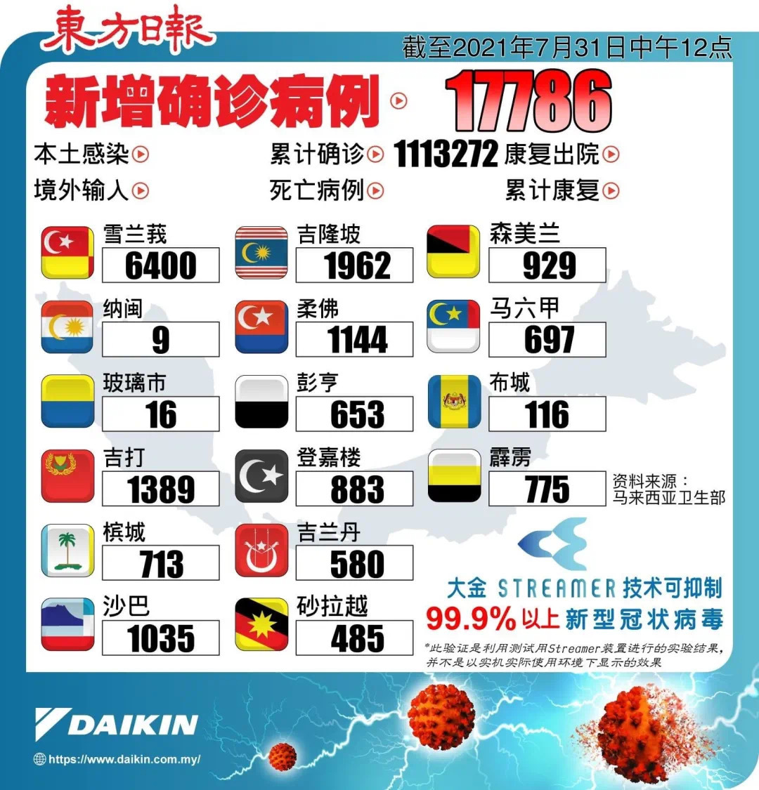 【留学生说】疫情期间，马来西亚留学生们的国内网课生活到底什么样？你最关注的网课生活大揭秘！(图1)