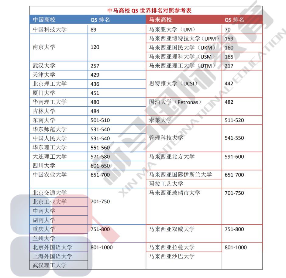 千万别去马来西亚留学？WHY？(图3)