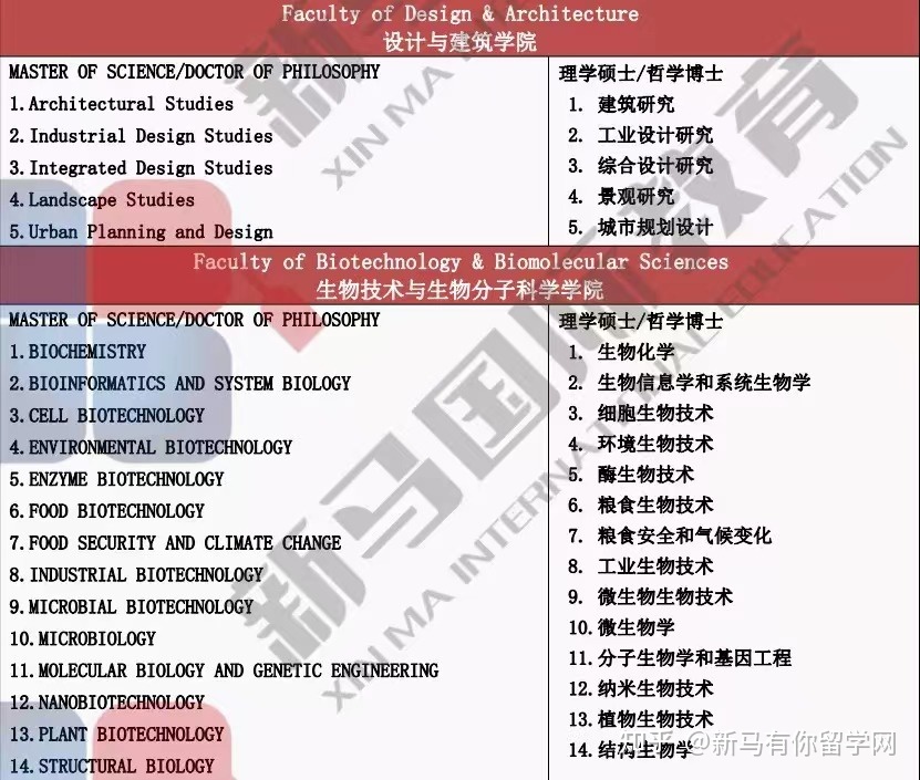 博特拉大学(图16)