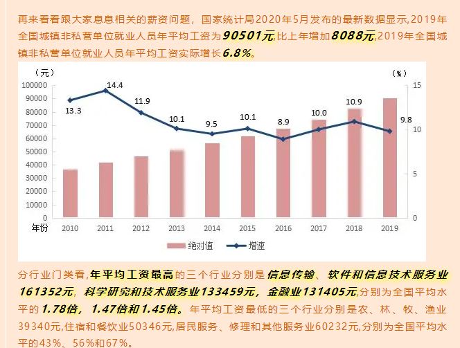 让数据告诉你，来马来西亚留学“好就业”的专业该如何选择！(图8)