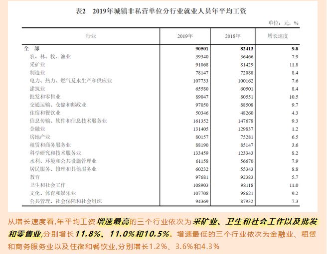 让数据告诉你，来马来西亚留学“好就业”的专业该如何选择！(图9)