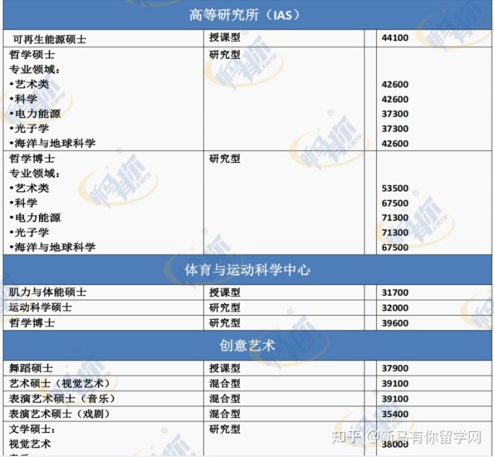 马来亚大学(图3) 马来亚大学(图3)