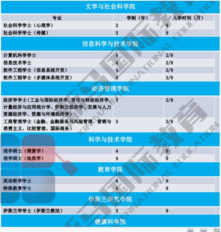 马来西亚国立大学(图3)