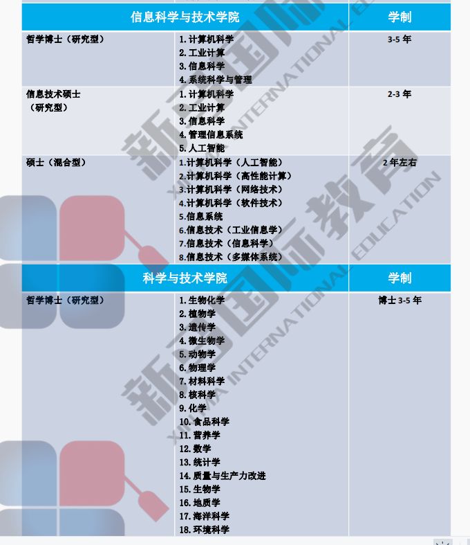 马来西亚国立大学(图4)