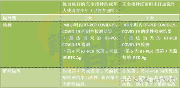 马来西亚留学又来最新入境政策了，做好这些入境事半功倍！！！(图1)