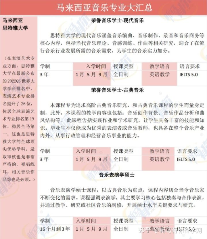 【马来西亚留学专业库】将马来西亚音乐专业一表打尽马来西亚留学音乐专业大汇总！！！(图1)