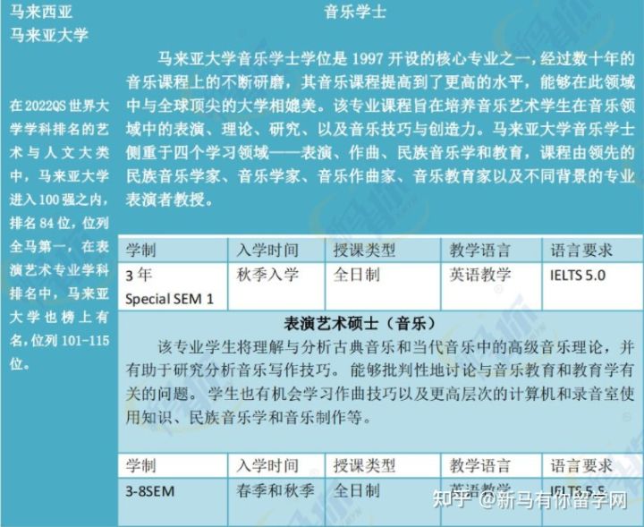 【马来西亚留学专业库】将马来西亚音乐专业一表打尽马来西亚留学音乐专业大汇总！！！(图2)