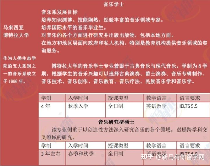 【马来西亚留学专业库】将马来西亚音乐专业一表打尽马来西亚留学音乐专业大汇总！！！(图3)