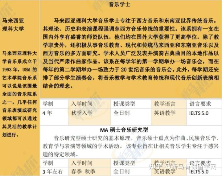 【马来西亚留学专业库】将马来西亚音乐专业一表打尽马来西亚留学音乐专业大汇总！！！(图4)