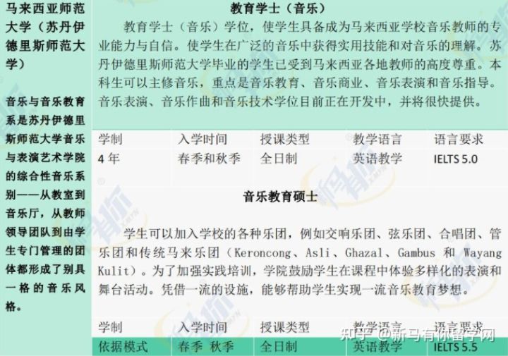 【马来西亚留学专业库】将马来西亚音乐专业一表打尽马来西亚留学音乐专业大汇总！！！(图5)