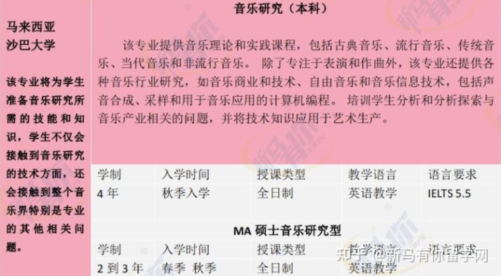 【马来西亚留学专业库】将马来西亚音乐专业一表打尽马来西亚留学音乐专业大汇总！！！(图6)