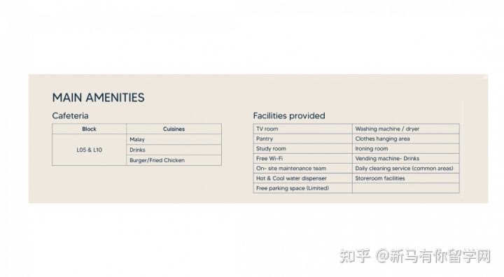 【马来西亚留学住宿攻略】请查收马来西亚理科大学校内外住宿攻略手册！(图10)