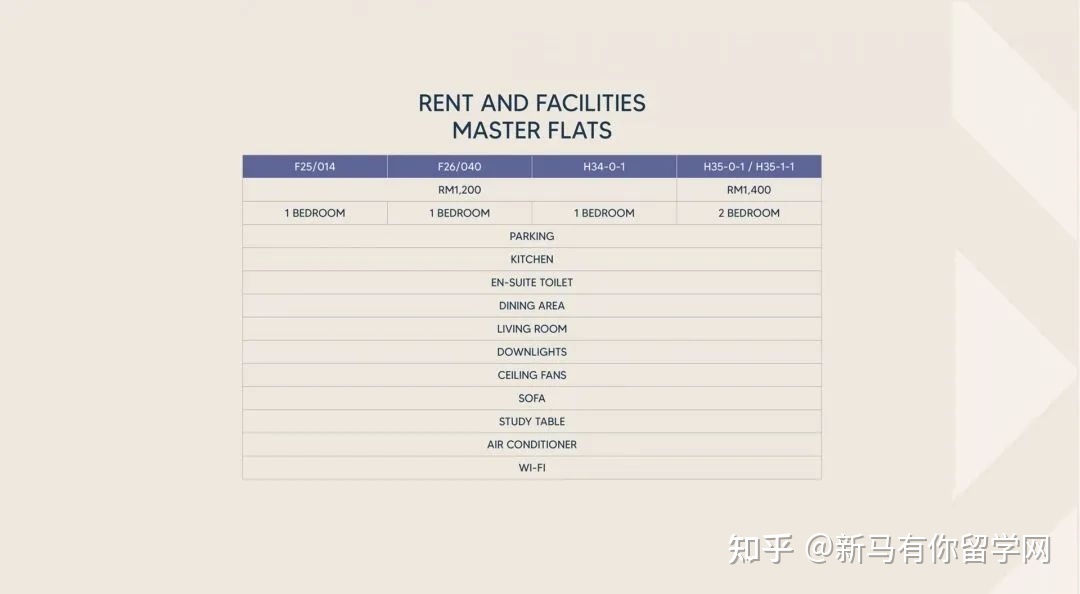 【马来西亚留学住宿攻略】请查收马来西亚理科大学校内外住宿攻略手册！(图14)