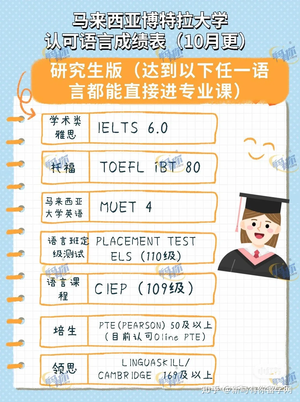 马来西亚博特拉大学申请都认可哪些语言成绩？(图1)