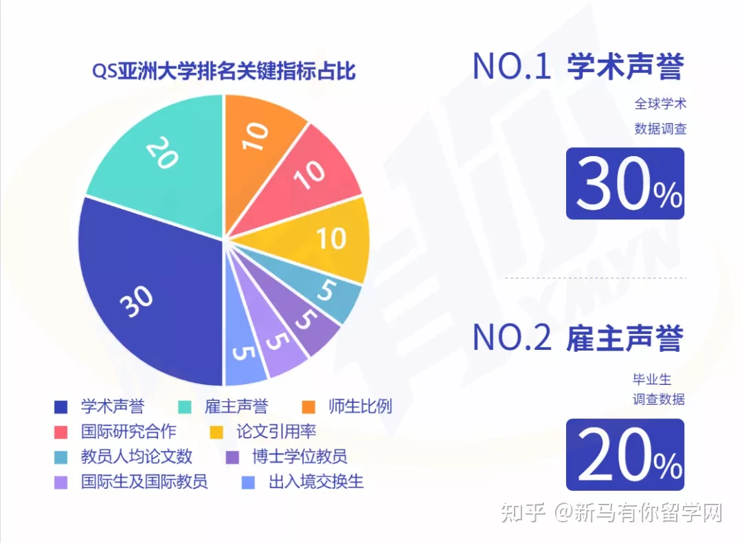 2023QS亚洲大学排名发布，马来西亚这所高校冲进亚洲TOP50放出什么信号？(图2)